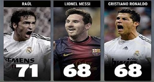 تقرير.. ميسي يضرب عصفورين " بهدف واحد " !